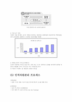 [인적자원관리] 유한킴벌리 분석-10
