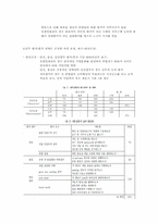 [인적자원관리] 유한킴벌리 분석-13