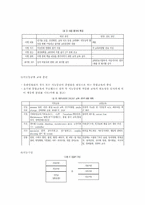 [인적자원관리] 유한킴벌리 분석-14