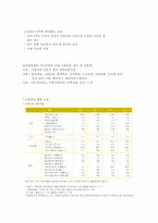 [인적자원관리] 유한킴벌리 분석-16