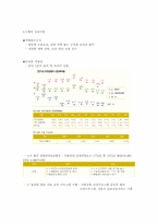 [인적자원관리] 유한킴벌리 분석-17