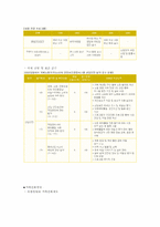 [인적자원관리] 유한킴벌리 분석-18