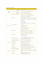 [인적자원관리] 유한킴벌리 분석-19