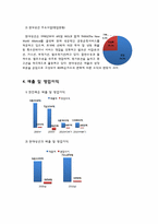 [국제운송론] 정기선 해운기업(현대상선 vs 한진해운)-6