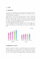 유한킴벌리(주)의 근무제도 -4조 2교대제-2