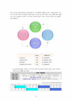 유한킴벌리(주)의 근무제도 -4조 2교대제-4