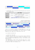 유한킴벌리(주)의 근무제도 -4조 2교대제-5