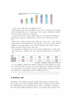 유한킴벌리(주)의 근무제도 -4조 2교대제-6