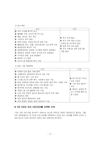유한킴벌리(주)의 근무제도 -4조 2교대제-10