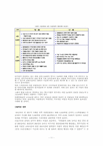유한킴벌리(주)의 근무제도 -4조 2교대제-11