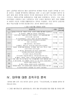 대우그룹 분석 -조직구조분석 및 문화-8
