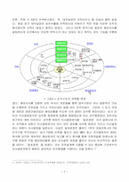 대우그룹 분석 -조직구조분석 및 문화-9