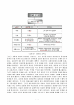 대우그룹 분석 -조직구조분석 및 문화-10