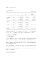 [글로벌 재무전략] 아바코 재무전략-6