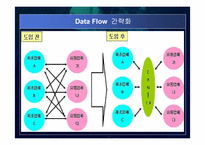 E-MART(이마트)의 SCM 활용전략.-13