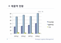 [물류정보시스템] 한진택배 물류전략-3