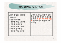 [노사관계] 성모병원 노동쟁의 사례-4