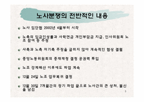 [노사관계] 성모병원 노동쟁의 사례-5
