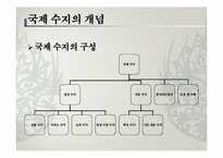 한국 국제 수지의 변화-4