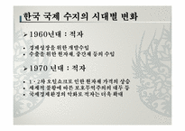 한국 국제 수지의 변화-13