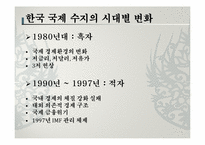 한국 국제 수지의 변화-14