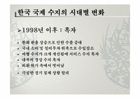 한국 국제 수지의 변화-15