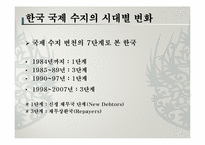 한국 국제 수지의 변화-17