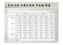 한국 국제 수지의 변화-20