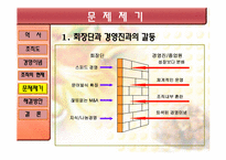 [조직개발론] 이랜드 기업사례 분석-18
