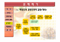 [조직개발론] 이랜드 기업사례 분석-20