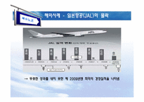 [노사관계] 복수노조-19