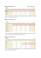 [조직론] 주식회사 바른손에 대한 연구-7