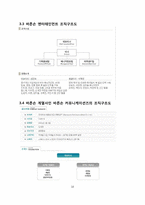 [조직론] 주식회사 바른손에 대한 연구-10