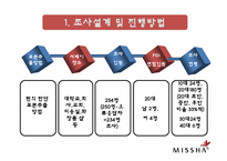 미샤 마케팅조사-2
