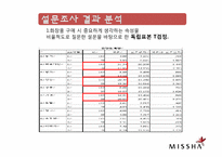 미샤 마케팅조사-11