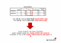 미샤 마케팅조사-15