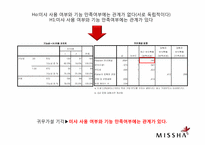 미샤 마케팅조사-16