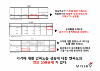 미샤 마케팅조사-20