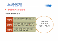 [노사관계론] LG전자 노조파업-19
