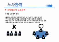 [노사관계론] LG전자 노조파업-20