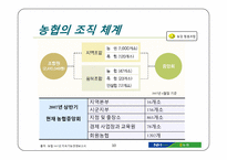 [경영정보] NH 농협 신용사업 독립에 따른 교육지원, 경제사업의 미래-10