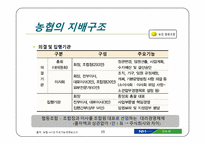 [경영정보] NH 농협 신용사업 독립에 따른 교육지원, 경제사업의 미래-15