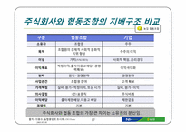 [경영정보] NH 농협 신용사업 독립에 따른 교육지원, 경제사업의 미래-17