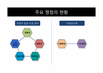 [노사관계론] 전임자 임금 지급 금지 및 타임오프제에 관한 재계와 노동계의 쟁점과 현황-6