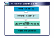 [인적자원관리] 신한은행 인적자원개발-4