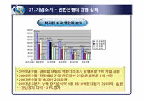 [인적자원관리] 신한은행 인적자원개발-7