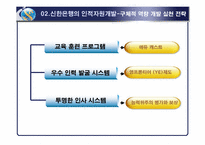 [인적자원관리] 신한은행 인적자원개발-10