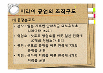 [조직구조] 미라이공업 조직혁신과 인터러뱅-8