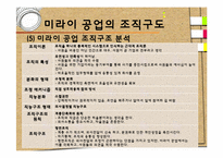 [조직구조] 미라이공업 조직혁신과 인터러뱅-11