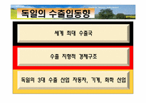 [기업환경론] 독일-16